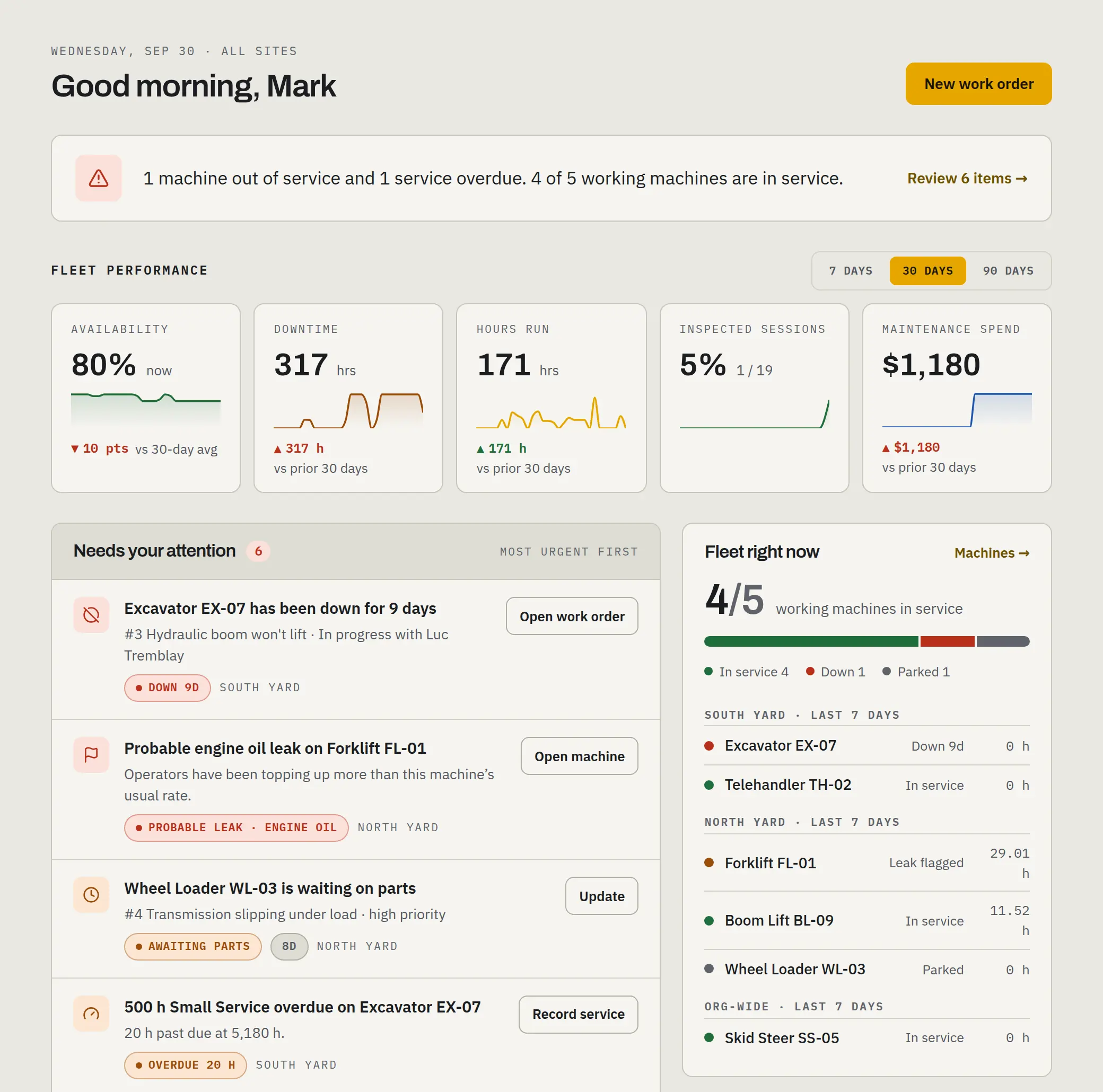 The wearpoint dashboard: a fleet summary, 30-day performance trends, what needs attention, and which machines are running.